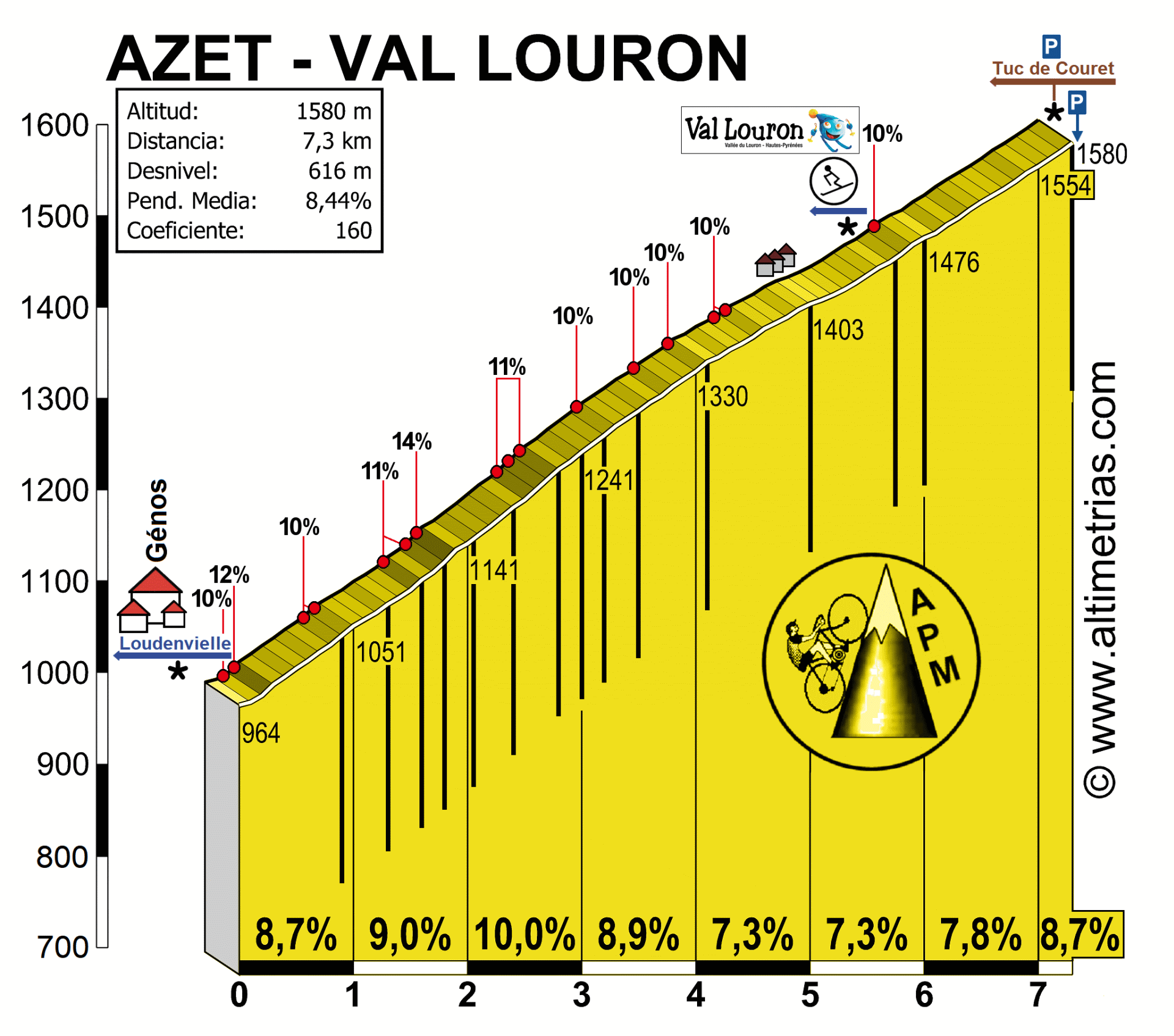 AZET - VAL LOURON, por Génos